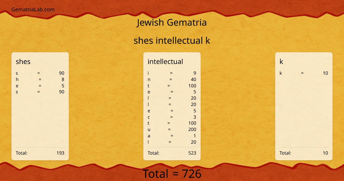 shes intellectual k in jewish Gematria